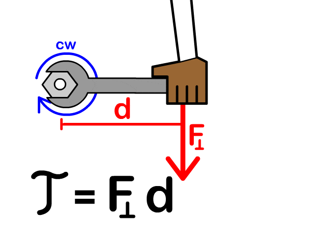 Torque-Force-leverage